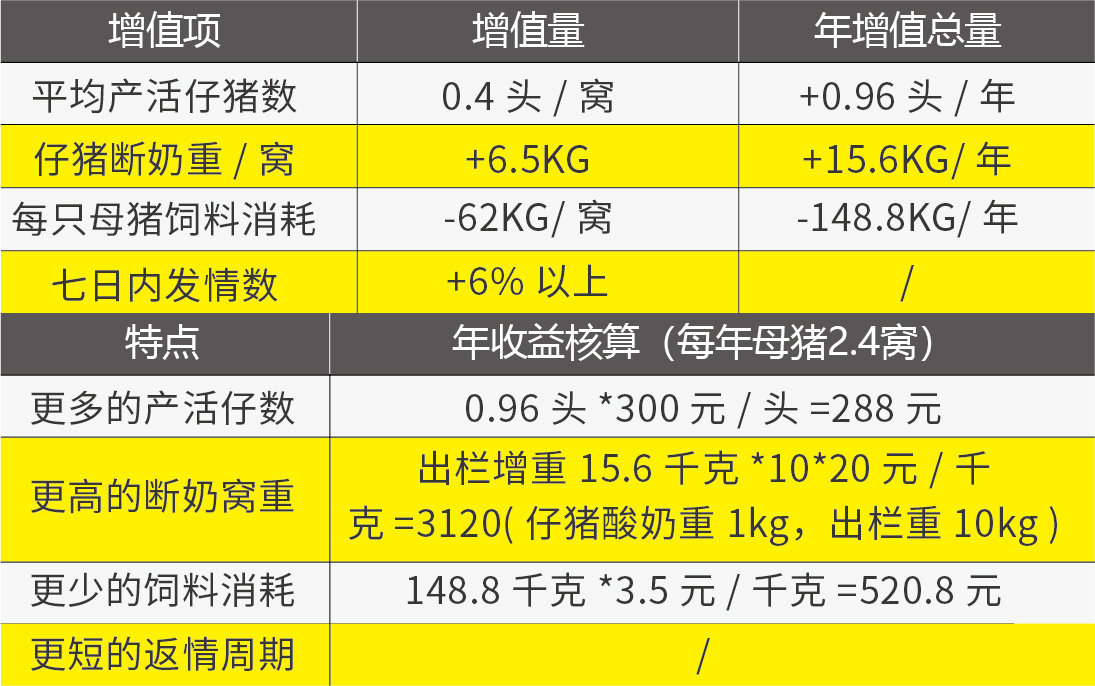 精準飼喂器推文素材-03.jpg